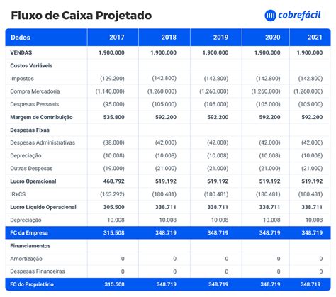 a empresa beta está analisando sua projeção de fluxos de caixa - A empresa Beta está analisando sua projeção de fluxos de caixa.